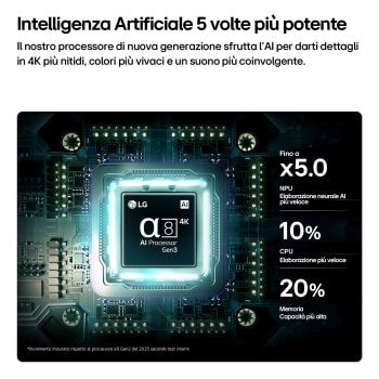 Intelligenza Artificiale TV OLED77B6ELC 2026